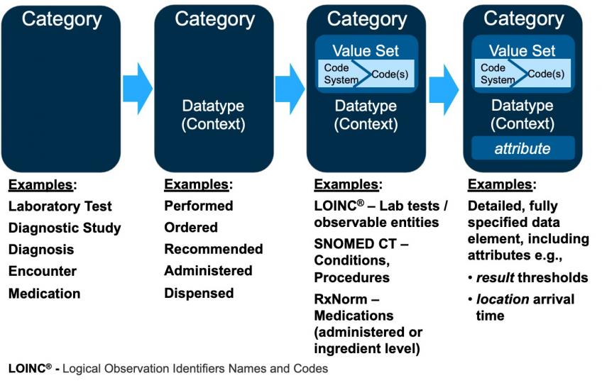 qdm able problem solving model